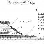 La côte (Cuesta), siège de ce vignoble multiséculaire, est composée de calcaires argileux de l’Oxfordien
